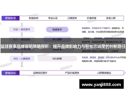 篮球赛事品牌营销策略探析：提升品牌影响力与粉丝忠诚度的创新路径