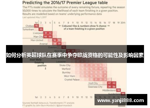 如何分析英超球队在赛季中争夺欧战资格的可能性及影响因素